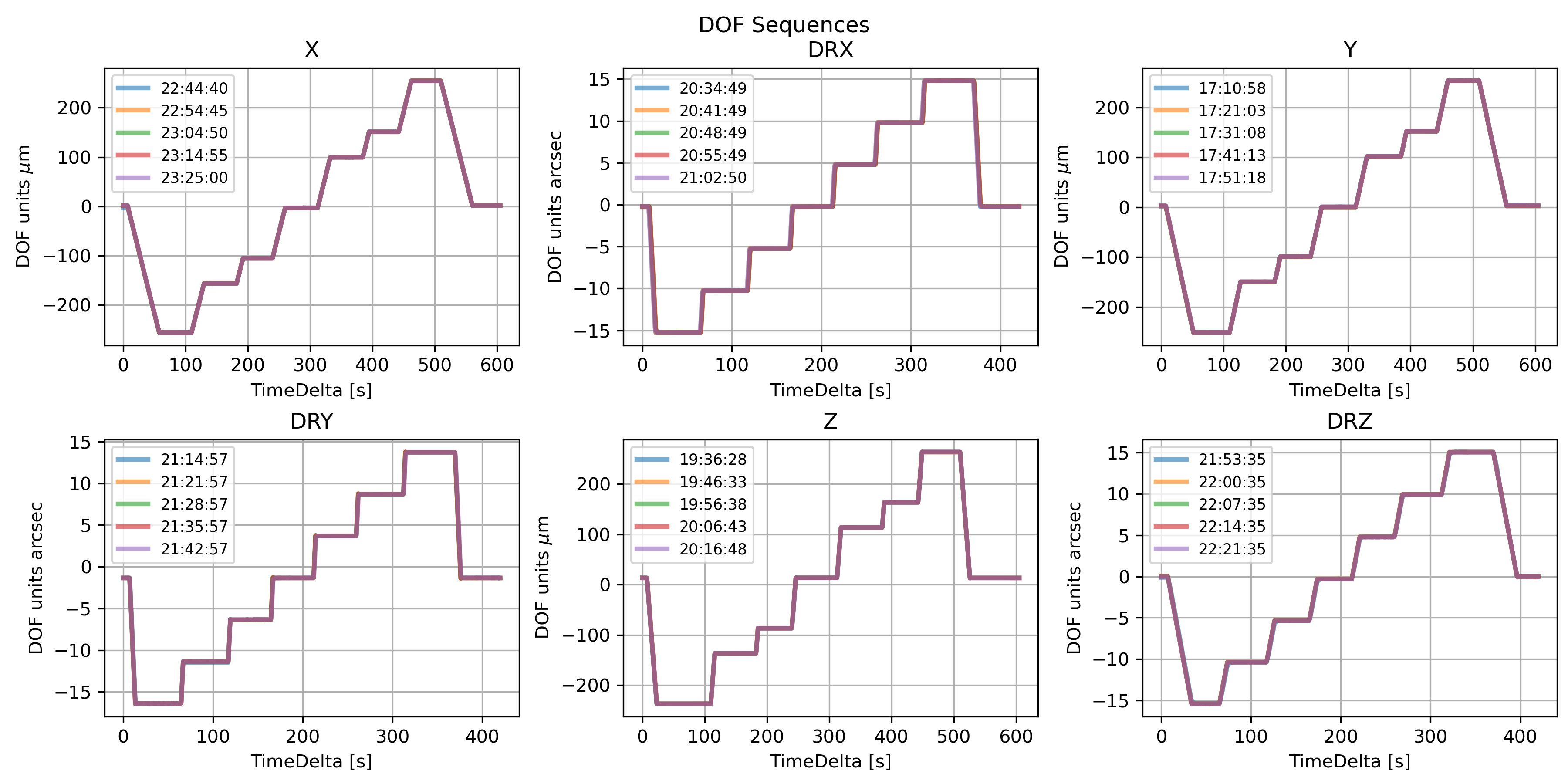 DoF walking subplots