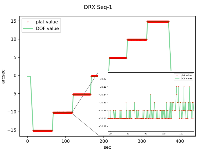 Example of a plateaus found in a single sequence.